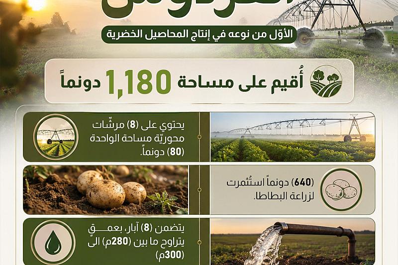 مشروع مزرعة الفردوس الأوّل من نوعه في إنتاج المحاصيل الخضرية