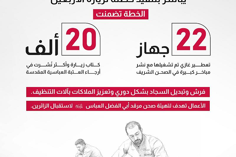 قسم رعاية الصحن يباشر بتنفيذ خطته لزيارة الأربعين 