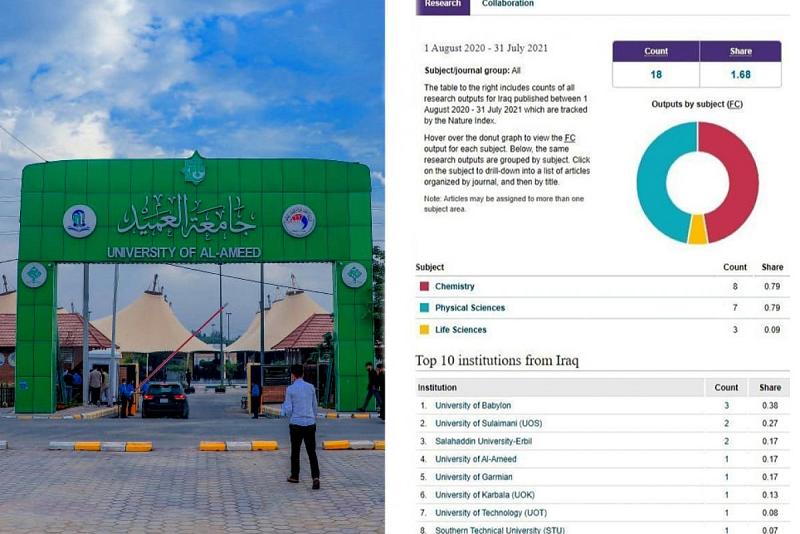 مؤشّرُ (Nature Index) يضع جامعةَ العميد في المرتبة الرابعة على مستوى العراق لعام 2021