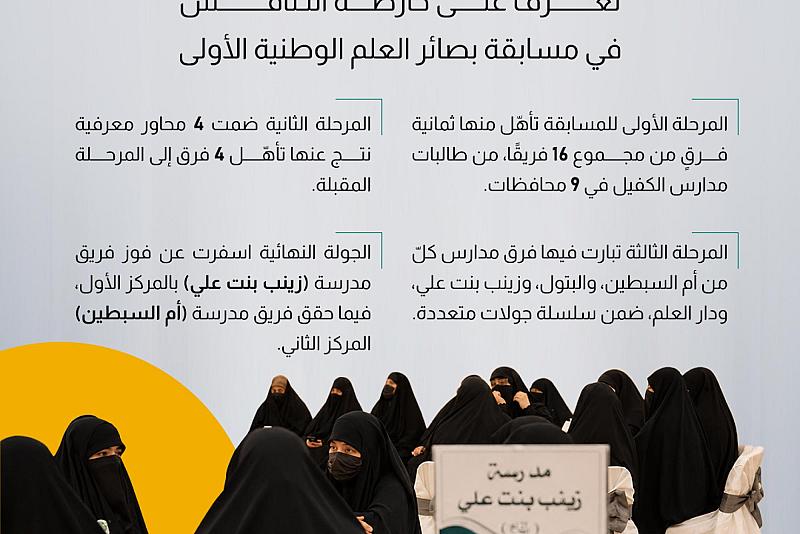 تعرف على خارطة التنافس في مسابقة بصائر العلم الوطنية الأولى