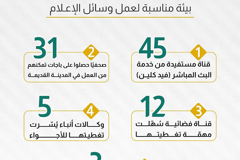 العتبة العباسية المقدسة توفّر بيئة مناسبة لعمل وسائل الإعلام 