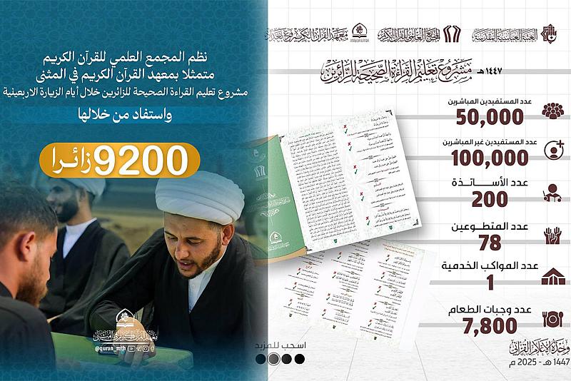 المجمع العلمي يحصي عدد المستفيدين من محطات تعليم القراءة الصحيحة لكتاب الله