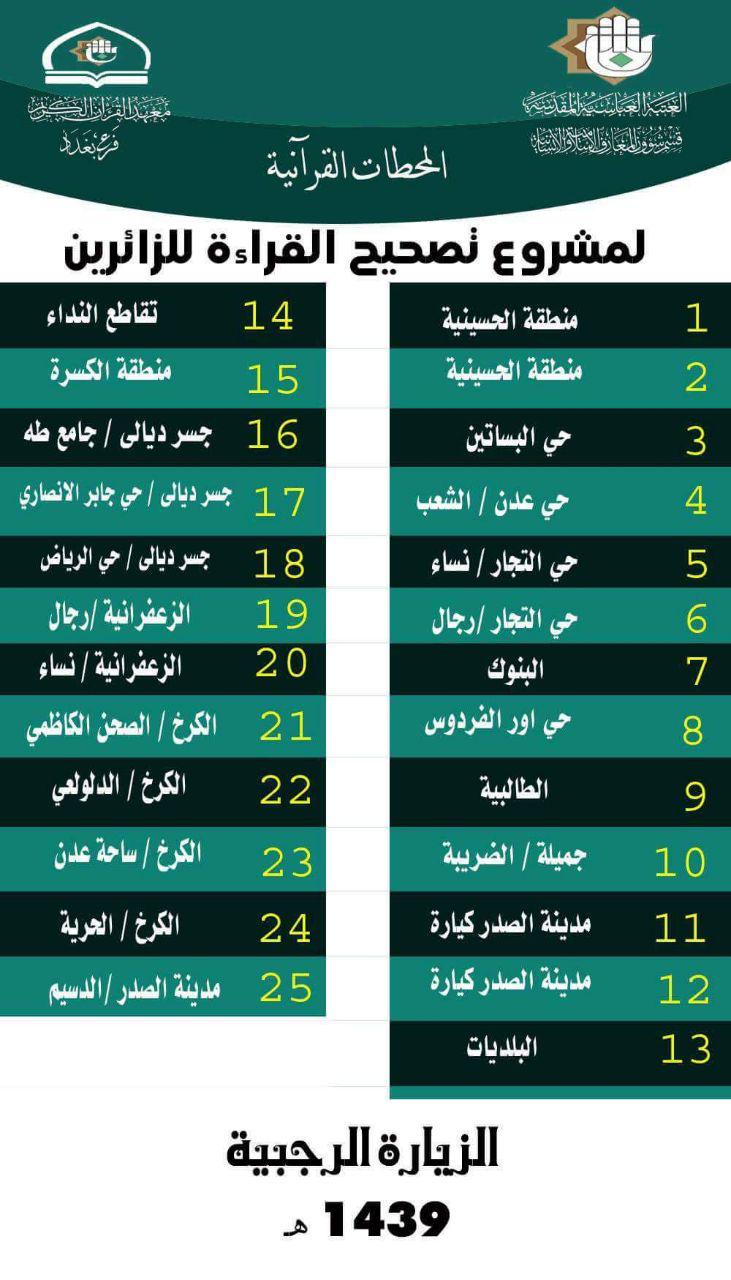 أكثر من 25 محطة تشارك في مشروع المحطات القرآنية على الطرق المؤدية صوب الإمام موسى بن جعفر (ع)